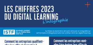 infographie istf les chiffres clés du digital learning 2023
