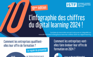 infographie les chiffres clés du digital learning 2024