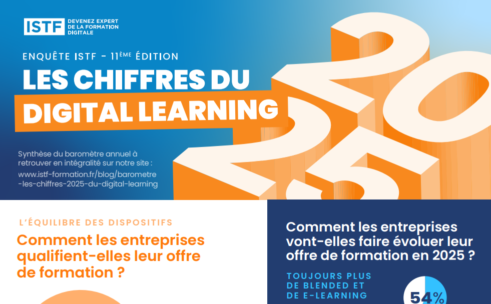 infographie les chiffres clés du digital learning 2025